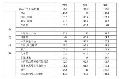 行测资料分析题库:资料分析考试练习题(906)